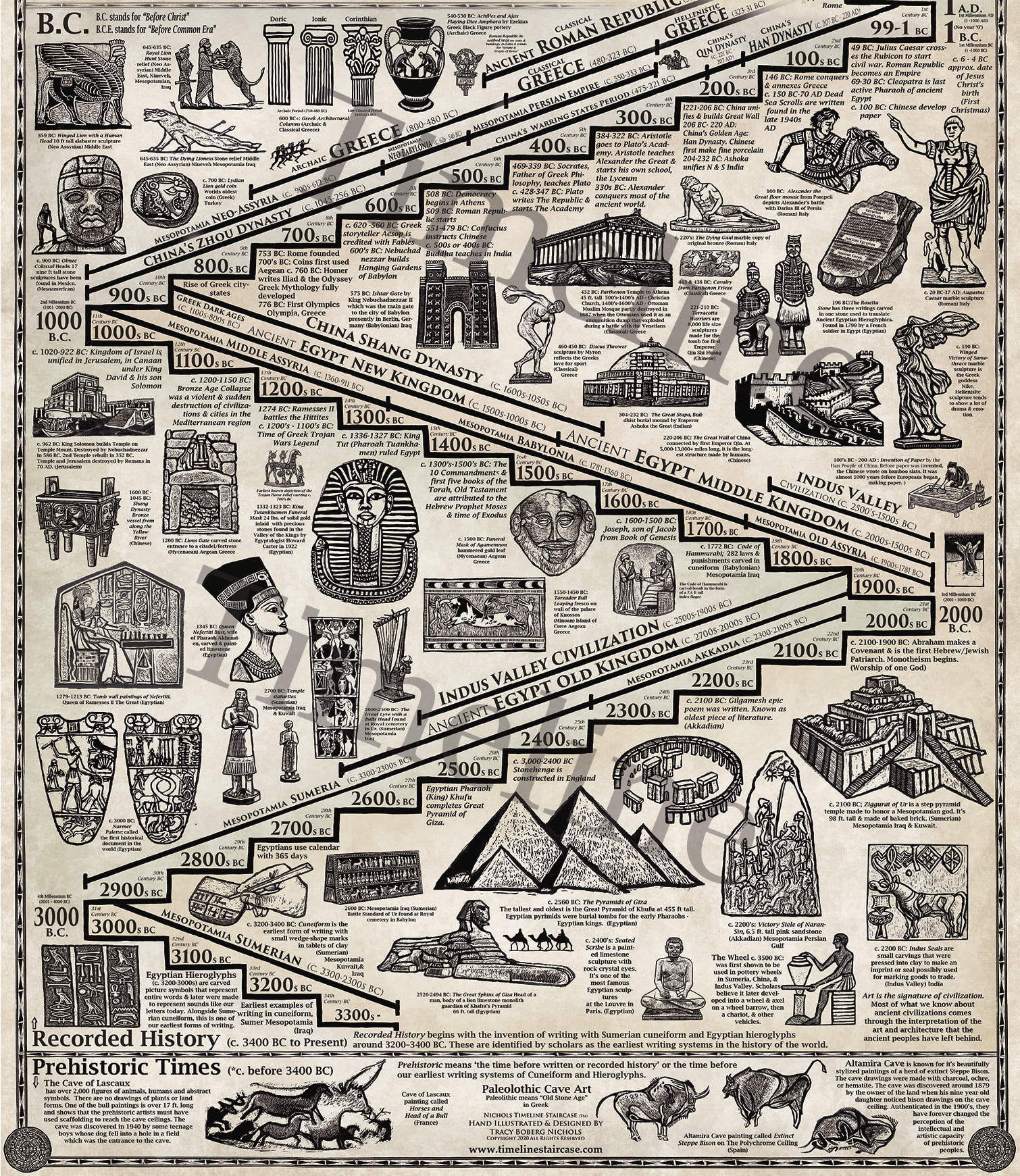 bible-history-timeline-poster-kloplatinum
